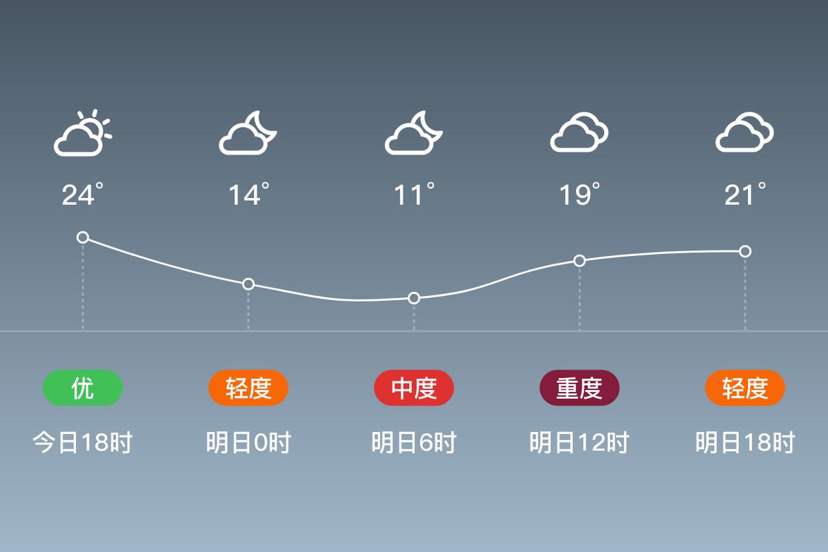 偃师天气预报，偃师天气预报30天-第8张图片-微云百科