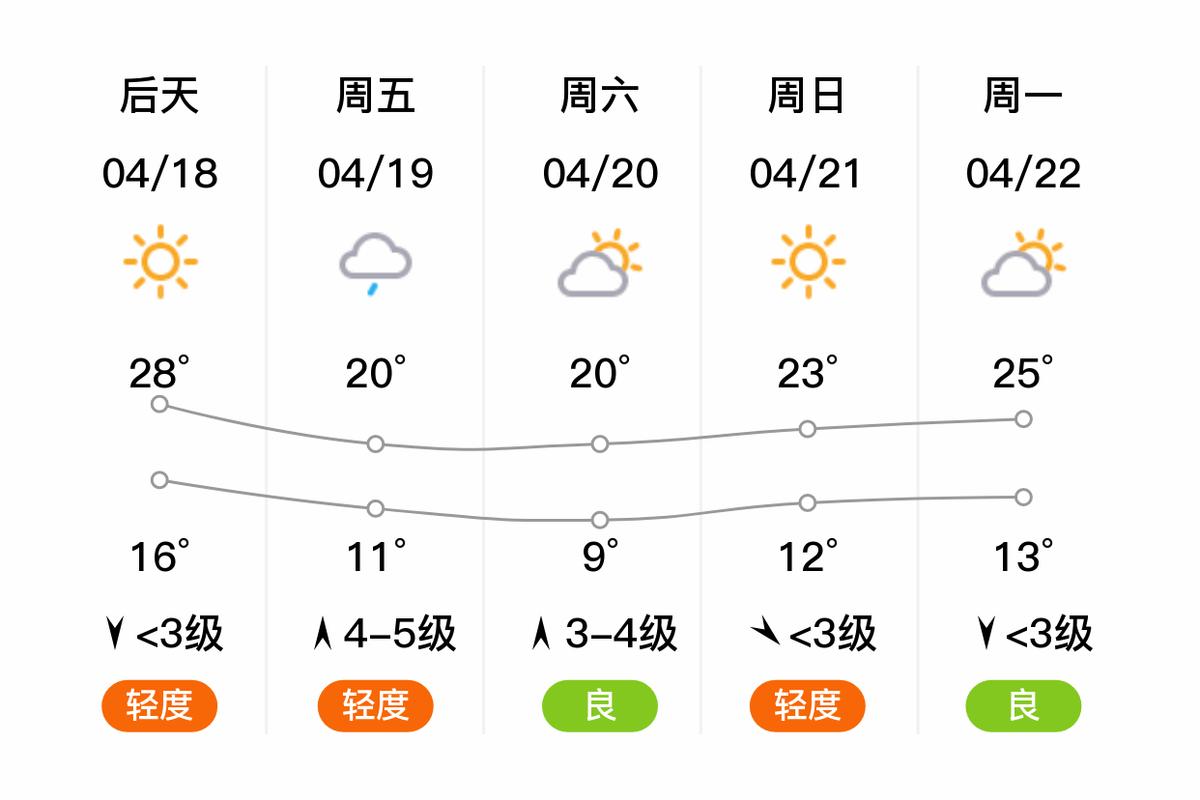 魏县天气,魏县天气预报最新今天-第2张图片-微云百科 魏县天气,魏县天气预报最新今天-第2张图片-微云百科