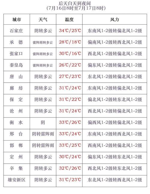 魏县天气,魏县天气预报最新今天-第3张图片-微云百科 魏县天气,魏县天气预报最新今天-第3张图片-微云百科