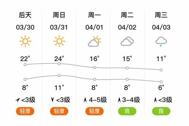 魏县天气,魏县天气预报最新今天-第6张图片-微云百科 魏县天气,魏县天气预报最新今天-第6张图片-微云百科
