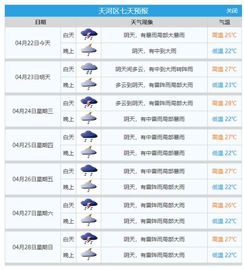 高州天气,高州天气十五天-第4张图片-微云百科 高州天气,高州天气十五天-第4张图片-微云百科