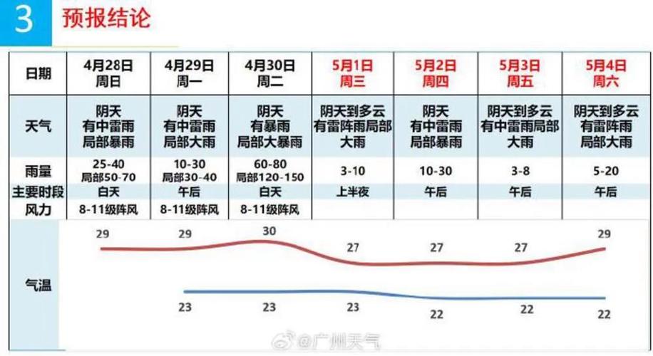 高州天气,高州天气十五天-第5张图片-微云百科 高州天气,高州天气十五天-第5张图片-微云百科