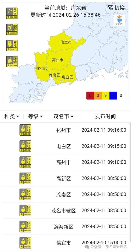 高州天气,高州天气十五天-第7张图片-微云百科 高州天气,高州天气十五天-第7张图片-微云百科
