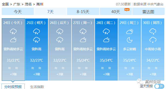 高州天气,高州天气十五天-第8张图片-微云百科 高州天气,高州天气十五天-第8张图片-微云百科