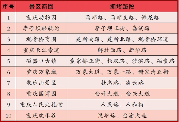 下午出行整体车流(下午出行注意安全)-第4张图片-微云百科 下午出行整体车流(下午出行注意安全)-第4张图片-微云百科