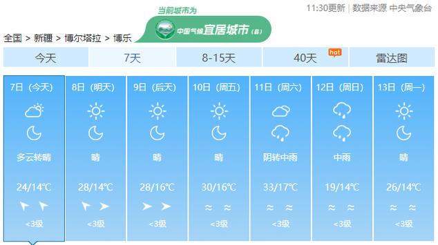 鄯善天气,鄯善天气未来15天-第4张图片-微云百科 鄯善天气,鄯善天气未来15天-第4张图片-微云百科