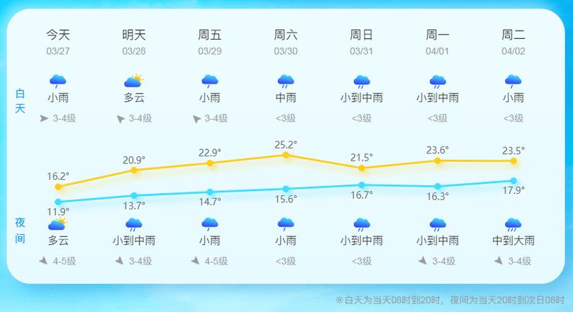 雁荡山天气预报 - 雁荡山天气预报30天气-第3张图片-微云百科 雁荡山天气预报 - 雁荡山天气预报30天气-第3张图片-微云百科
