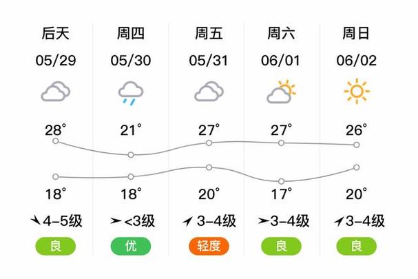 明光天气预报(明光天气预报精准到几点几分)-第5张图片-微云百科 明光天气预报(明光天气预报精准到几点几分)-第5张图片-微云百科