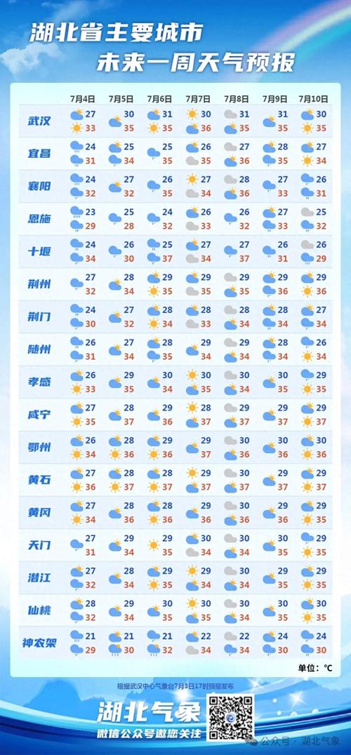 今天武汉天气（今天武汉天气情况怎么样）-第6张图片-微云百科