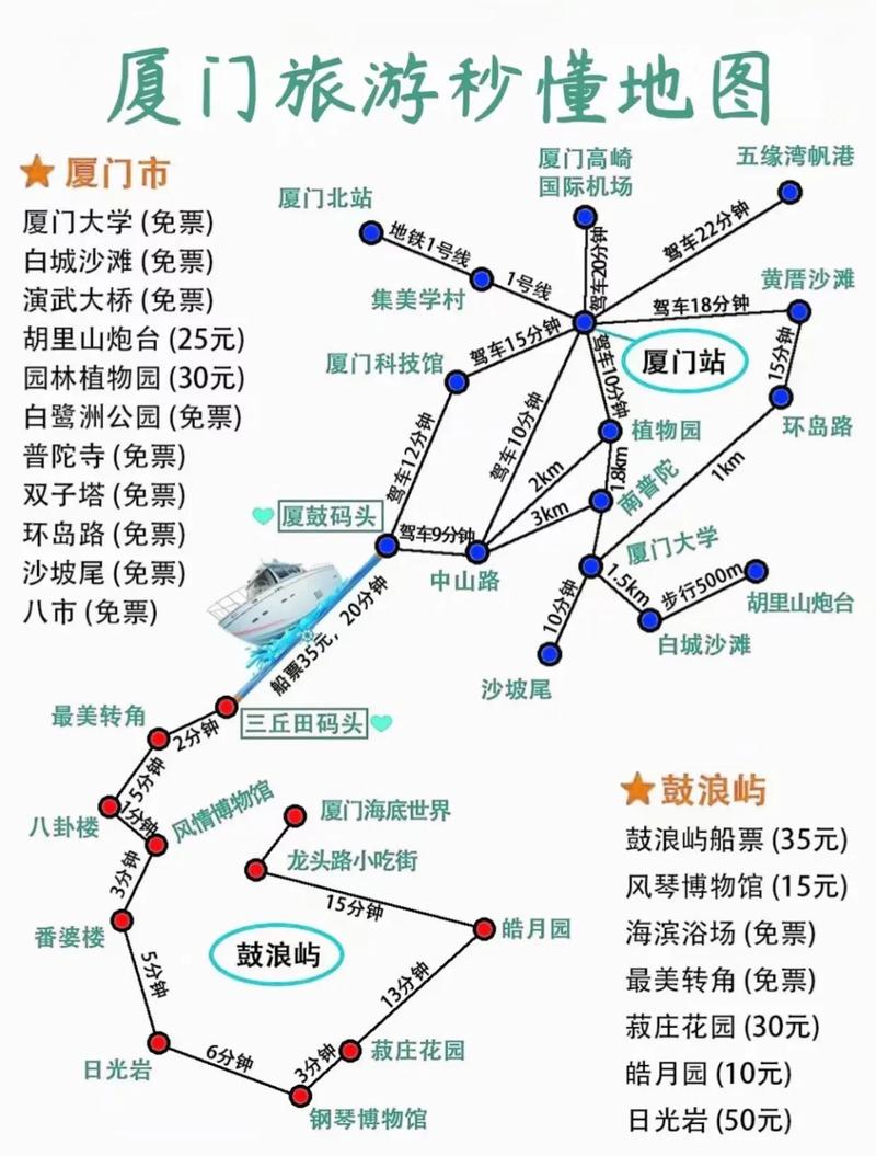 厦门三天两夜旅游攻略(厦门三天两夜旅游攻略一日游)-第1张图片-微云百科 厦门三天两夜旅游攻略(厦门三天两夜旅游攻略一日游)-第1张图片-微云百科