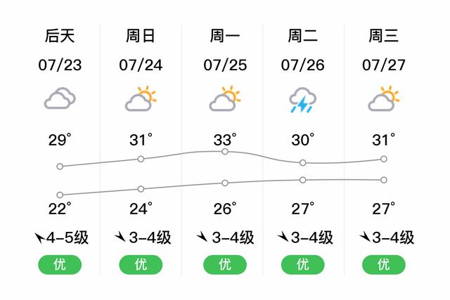 灌云天气预报(连云港天气预报)-第3张图片-微云百科 灌云天气预报(连云港天气预报)-第3张图片-微云百科