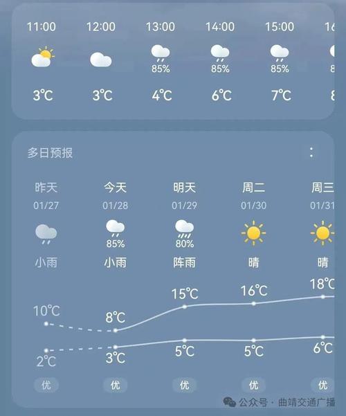 灌云天气预报(连云港天气预报)-第5张图片-微云百科 灌云天气预报(连云港天气预报)-第5张图片-微云百科
