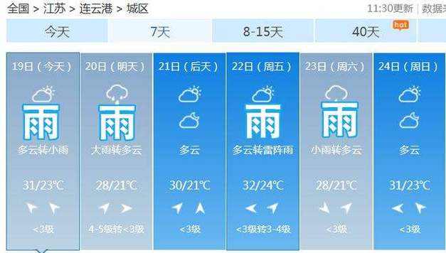 灌云天气预报(连云港天气预报)-第7张图片-微云百科 灌云天气预报(连云港天气预报)-第7张图片-微云百科