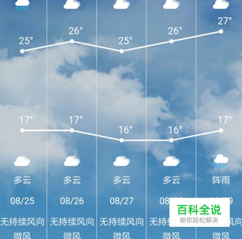 腾讯天气预报(腾讯天气预报15天下载安装)-第3张图片-微云百科 腾讯天气预报(腾讯天气预报15天下载安装)-第3张图片-微云百科