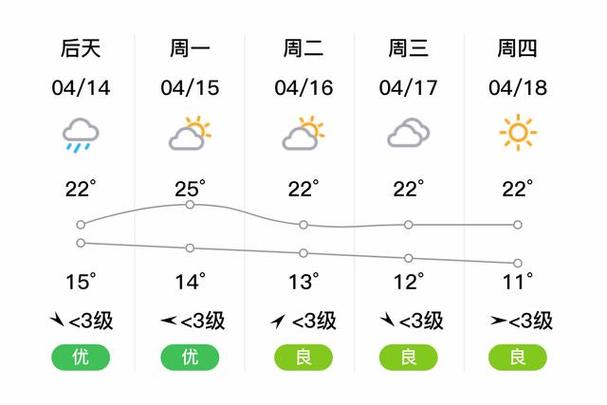 江苏建湖天气预报（江苏建湖天气预报一周15天查询）-第4张图片-微云百科