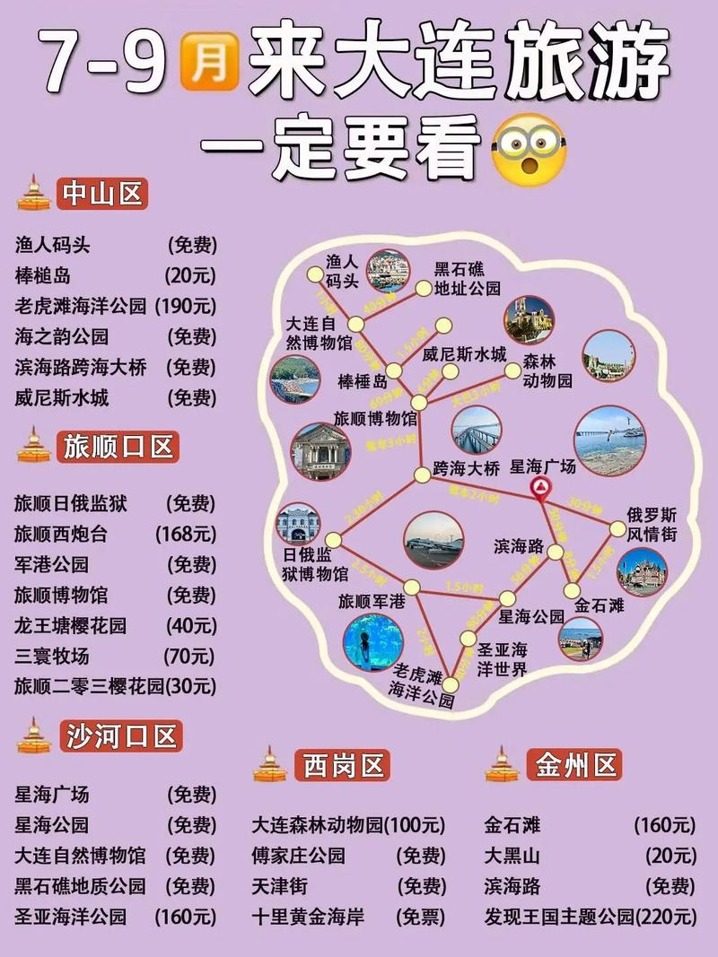 2017大连旅游攻略（大连旅游 路线）-第2张图片-微云百科