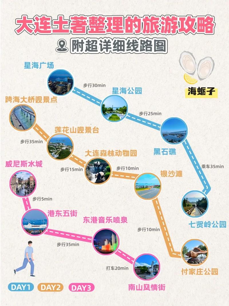 2017大连旅游攻略（大连旅游 路线）-第4张图片-微云百科