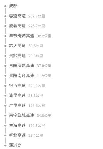 成都到涠洲岛旅游攻略 - 成都到涠洲岛自由行攻略-第3张图片-微云百科 成都到涠洲岛旅游攻略 - 成都到涠洲岛自由行攻略-第3张图片-微云百科