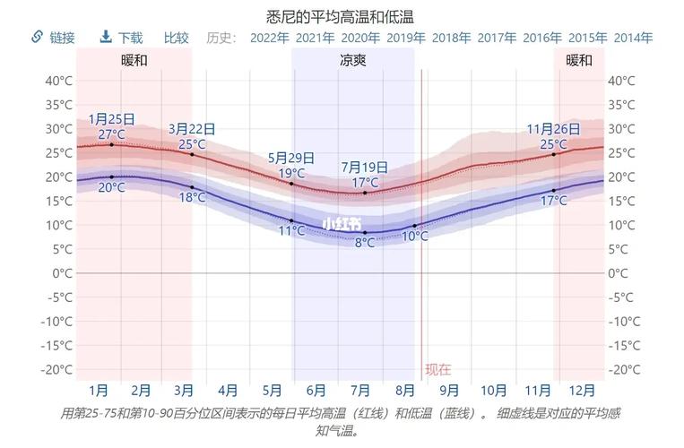 澳大利亚三月份天气 - 澳大利亚三月的天气-第6张图片-微云百科 澳大利亚三月份天气 - 澳大利亚三月的天气-第6张图片-微云百科