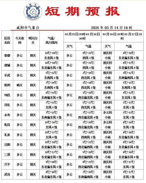 青冈天气预报 - 青冈天气预报7天-第7张图片-微云百科