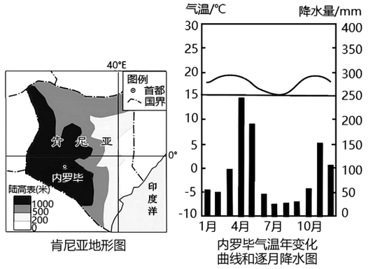 肯尼亚天气,肯尼亚天气常年温度-第5张图片-微云百科 肯尼亚天气,肯尼亚天气常年温度-第5张图片-微云百科