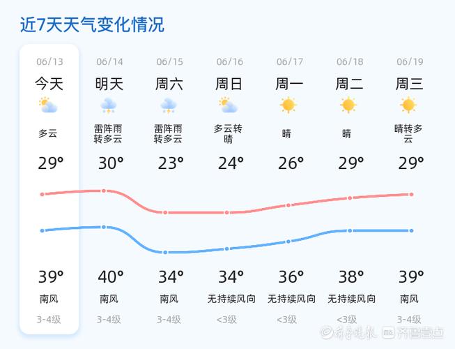 济阳天气预报,济阳天气预报一周-第1张图片-微云百科 济阳天气预报,济阳天气预报一周-第1张图片-微云百科