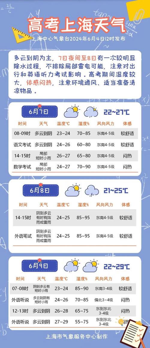 济阳天气预报,济阳天气预报一周-第2张图片-微云百科 济阳天气预报,济阳天气预报一周-第2张图片-微云百科