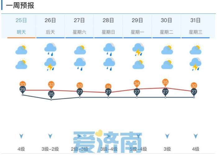 济阳天气预报,济阳天气预报一周-第6张图片-微云百科 济阳天气预报,济阳天气预报一周-第6张图片-微云百科