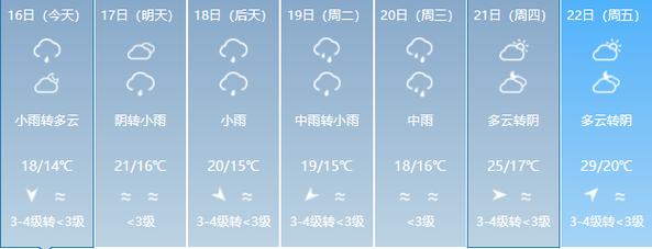 龙岩天气 - 龙岩永定天气-第4张图片-微云百科 龙岩天气 - 龙岩永定天气-第4张图片-微云百科