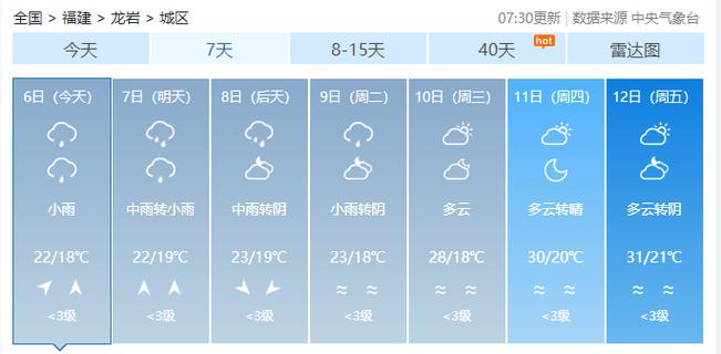 龙岩天气 - 龙岩永定天气-第7张图片-微云百科 龙岩天气 - 龙岩永定天气-第7张图片-微云百科