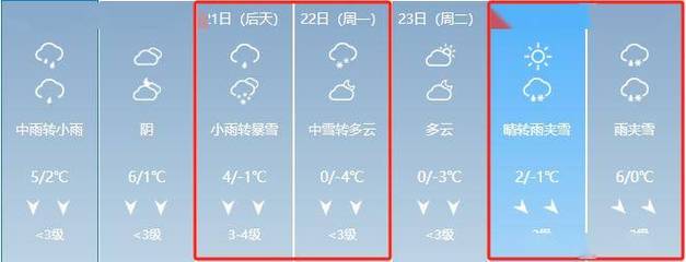 宁乡天气（宁乡天气预报30天准确）-第4张图片-微云百科