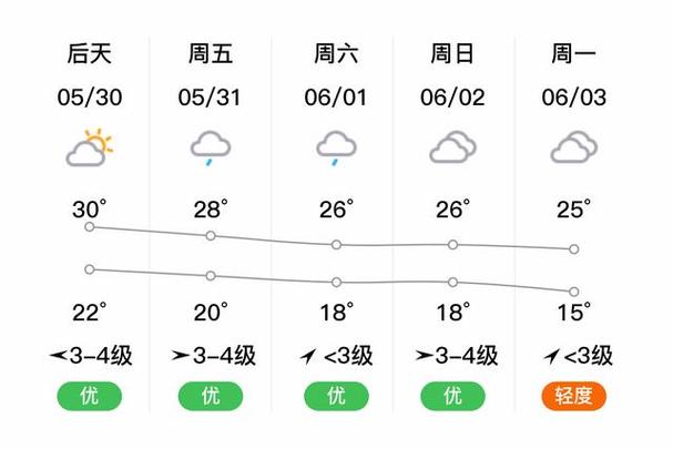 兰溪天气预报(金华兰溪天气预报)-第1张图片-微云百科 兰溪天气预报(金华兰溪天气预报)-第1张图片-微云百科