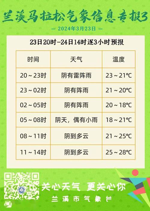 兰溪天气预报(金华兰溪天气预报)-第2张图片-微云百科 兰溪天气预报(金华兰溪天气预报)-第2张图片-微云百科