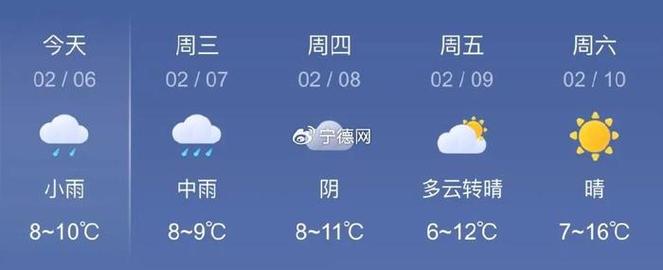 兰溪天气预报(金华兰溪天气预报)-第5张图片-微云百科 兰溪天气预报(金华兰溪天气预报)-第5张图片-微云百科