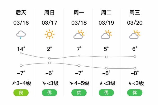 兰溪天气预报(金华兰溪天气预报)-第6张图片-微云百科 兰溪天气预报(金华兰溪天气预报)-第6张图片-微云百科