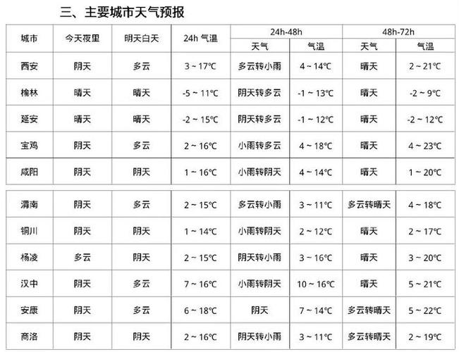 天气预报24小时详情下载安装(天气预报24小时详情app)-第4张图片-微云百科 天气预报24小时详情下载安装(天气预报24小时详情app)-第4张图片-微云百科