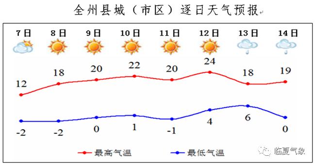 天气预报24小时详情下载安装(天气预报24小时详情app)-第5张图片-微云百科 天气预报24小时详情下载安装(天气预报24小时详情app)-第5张图片-微云百科