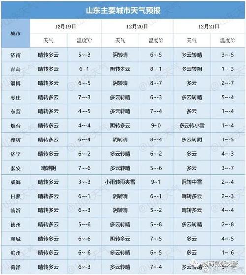 汉沽天气预报（天津汉沽天气预报）-第3张图片-微云百科