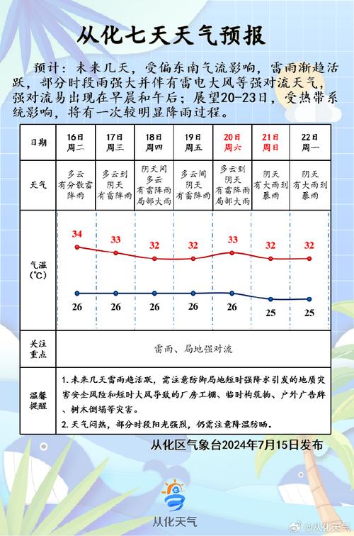 汉沽天气预报（天津汉沽天气预报）-第5张图片-微云百科