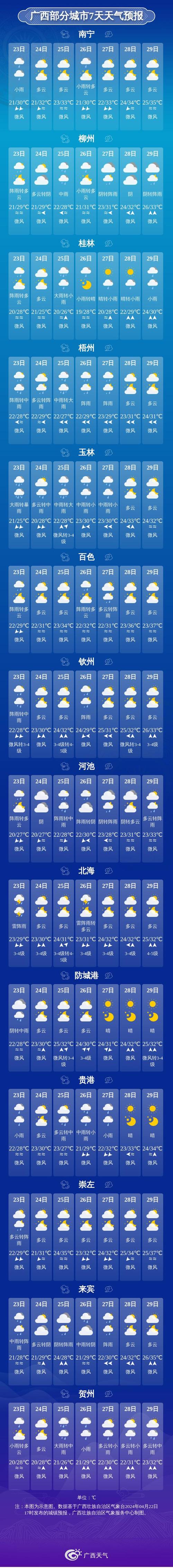 都安天气(都安天气15天天气预报)-第1张图片-微云百科 都安天气(都安天气15天天气预报)-第1张图片-微云百科