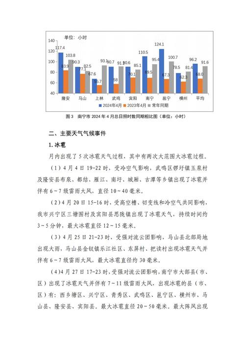 都安天气(都安天气15天天气预报)-第6张图片-微云百科 都安天气(都安天气15天天气预报)-第6张图片-微云百科