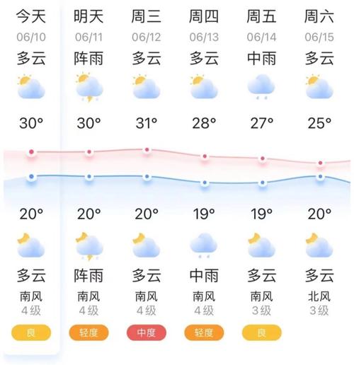 义县天气预报(锦州天气预报)-第1张图片-微云百科 义县天气预报(锦州天气预报)-第1张图片-微云百科