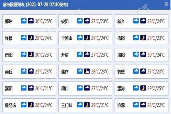 义县天气预报(锦州天气预报)-第4张图片-微云百科 义县天气预报(锦州天气预报)-第4张图片-微云百科