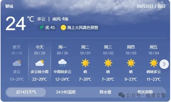 临清天气(临清天气预报查询今天24小时)-第1张图片-微云百科 临清天气(临清天气预报查询今天24小时)-第1张图片-微云百科