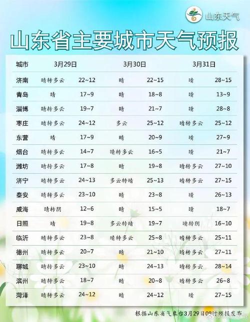 临清天气(临清天气预报查询今天24小时)-第2张图片-微云百科 临清天气(临清天气预报查询今天24小时)-第2张图片-微云百科