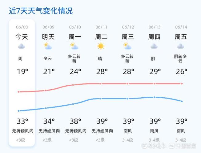 临清天气(临清天气预报查询今天24小时)-第4张图片-微云百科 临清天气(临清天气预报查询今天24小时)-第4张图片-微云百科