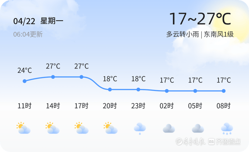 临清天气(临清天气预报查询今天24小时)-第6张图片-微云百科 临清天气(临清天气预报查询今天24小时)-第6张图片-微云百科