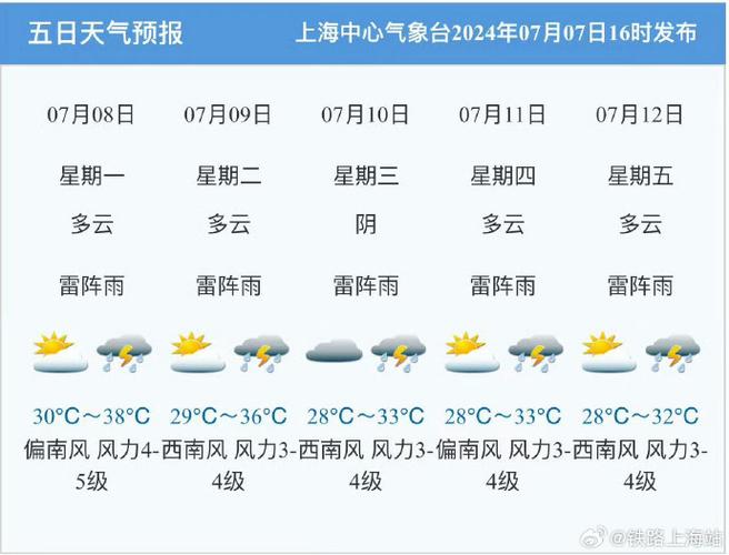 上海天气预报30天准确 - 上海天气预报30天准确百度-第3张图片-微云百科 上海天气预报30天准确 - 上海天气预报30天准确百度-第3张图片-微云百科