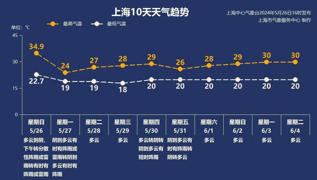 嘉善天气预报(嘉善天气预报30天准确 一个月)-第2张图片-微云百科 嘉善天气预报(嘉善天气预报30天准确 一个月)-第2张图片-微云百科
