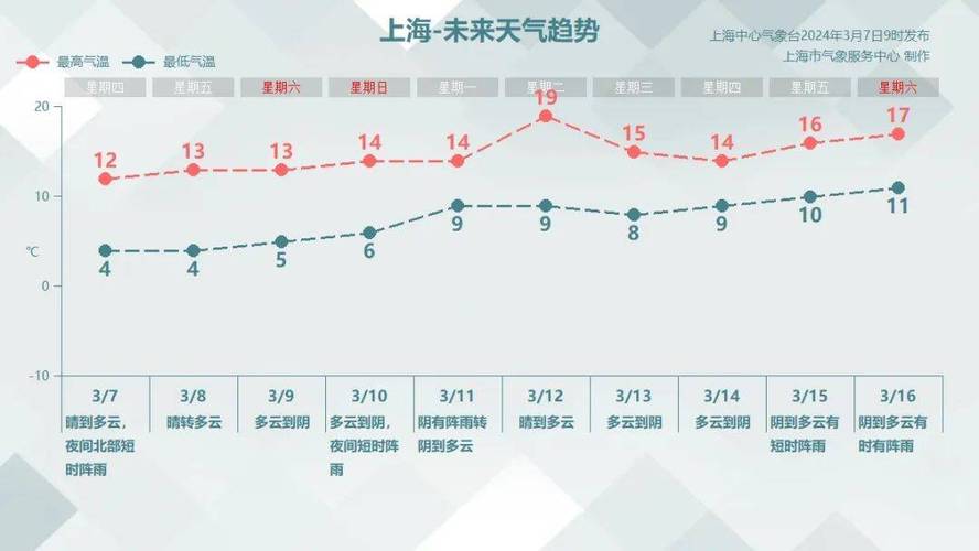 嘉善天气预报(嘉善天气预报30天准确 一个月)-第3张图片-微云百科 嘉善天气预报(嘉善天气预报30天准确 一个月)-第3张图片-微云百科